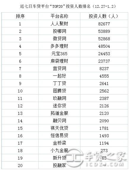 車輛抵押貸款平臺排名(抵押車貸款平臺哪個好)? (http://www.osahdrypack.cn/) 知識問答 第7張