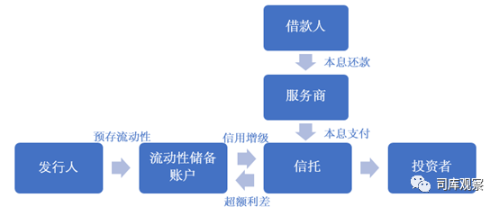 汽車無抵押貸款還完了怎么辦手續(汽車抵押貸款完成后)? (http://www.osahdrypack.cn/) 知識問答 第1張
