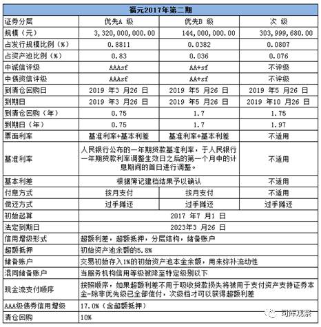 汽車無抵押貸款還完了怎么辦手續(汽車抵押貸款完成后)? (http://www.osahdrypack.cn/) 知識問答 第3張