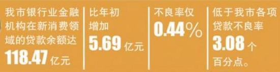 虹橋汽車抵押貸款公司(虹口抵押車出售)? (http://www.osahdrypack.cn/) 知識問答 第1張