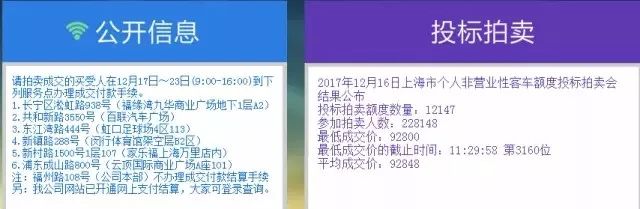 滬牌可以貸款嗎(貸款滬牌可以買車嗎)? (http://www.osahdrypack.cn/) 知識問答 第1張