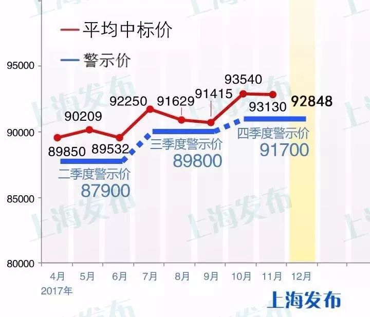 滬牌可以貸款嗎(貸款滬牌可以買車嗎)? (http://www.osahdrypack.cn/) 知識問答 第2張