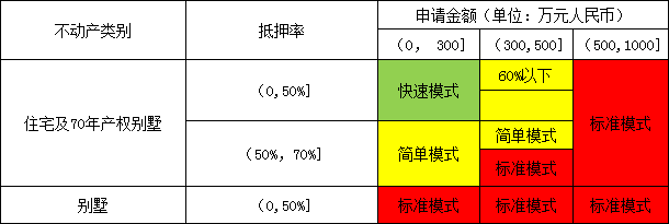廣發(fā)銀行車貸(廣發(fā)銀行車貸款條件)? (http://www.osahdrypack.cn/) 知識問答 第2張