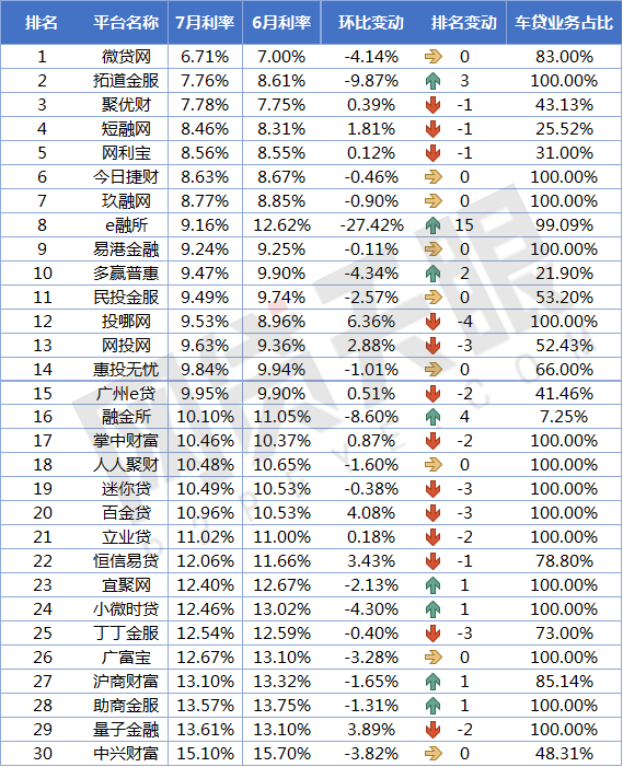 上海車貸平臺(上海貸車平臺電話)? (http://www.osahdrypack.cn/) 知識問答 第4張