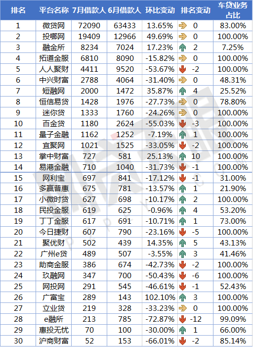 上海車貸平臺(上海貸車平臺電話)? (http://www.osahdrypack.cn/) 知識問答 第6張
