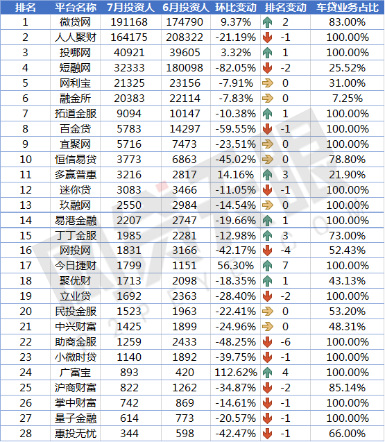 上海車貸平臺(上海貸車平臺電話)? (http://www.osahdrypack.cn/) 知識問答 第7張