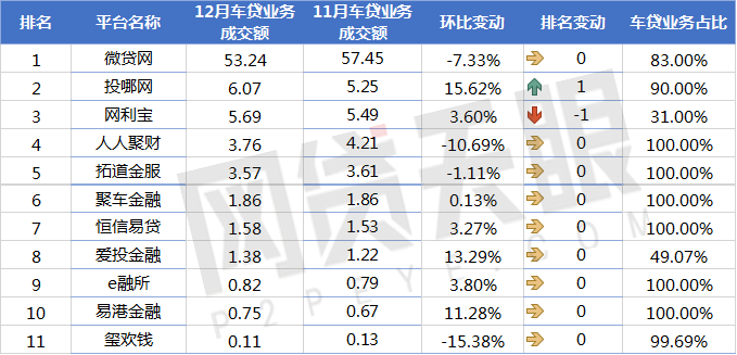 上海車貸平臺(上海車貸款平臺)? (http://www.osahdrypack.cn/) 知識問答 第2張
