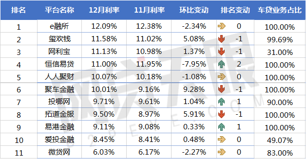 上海車貸平臺(上海車貸款平臺)? (http://www.osahdrypack.cn/) 知識問答 第3張