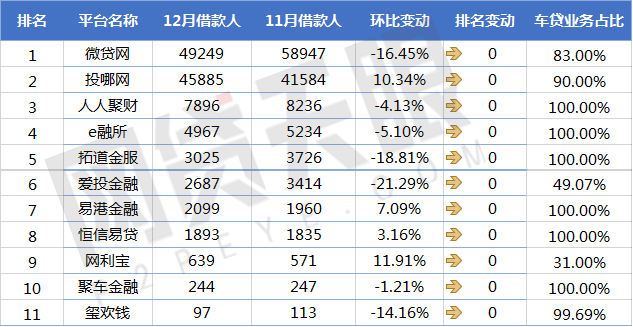 上海車貸平臺(上海車貸款平臺)? (http://www.osahdrypack.cn/) 知識問答 第5張