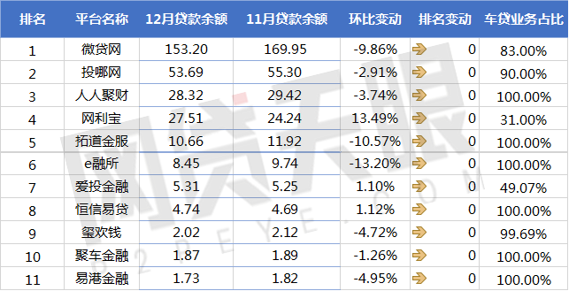 上海車貸平臺(上海車貸款平臺)? (http://www.osahdrypack.cn/) 知識問答 第7張