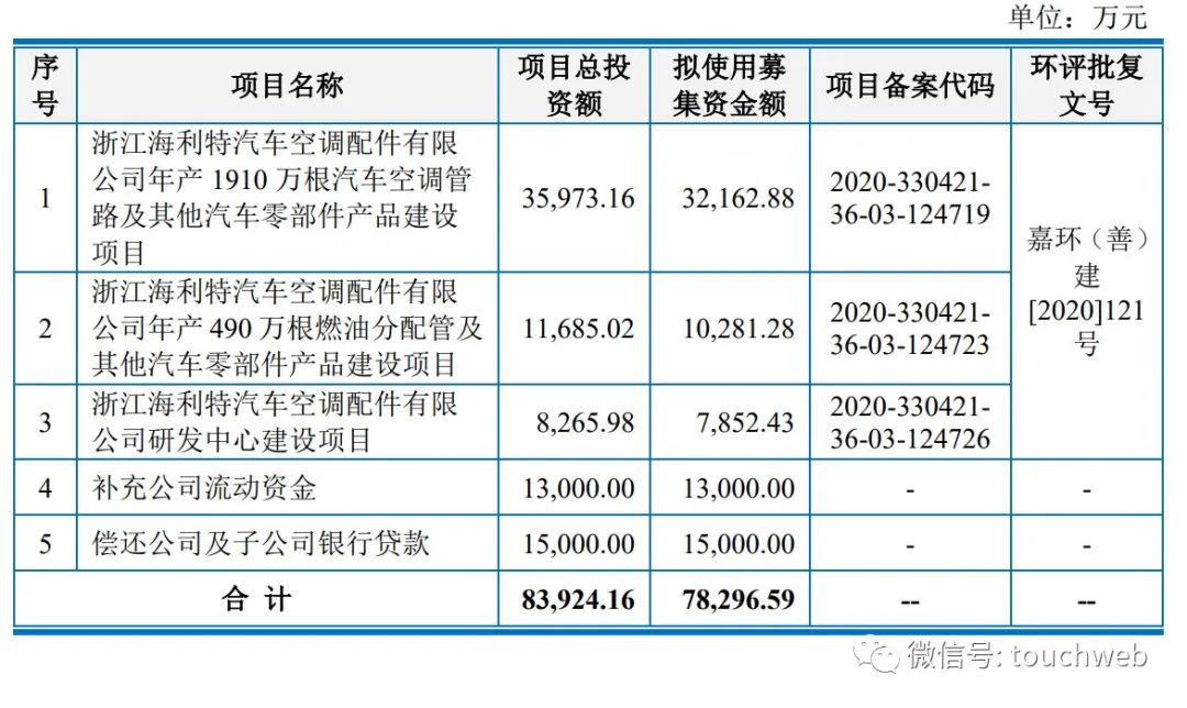 上海車子貸款公司(上海汽車貸款公司業(yè)務(wù))? (http://www.osahdrypack.cn/) 知識(shí)問(wèn)答 第2張