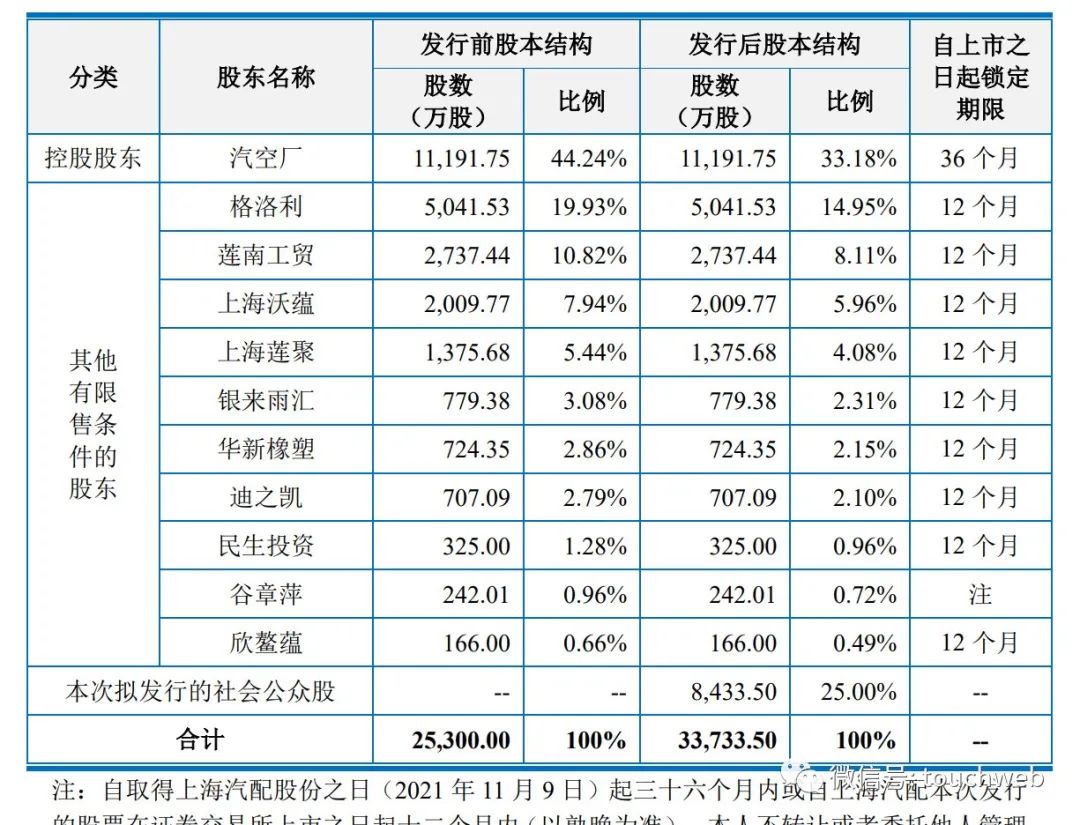 上海車子貸款公司(上海汽車貸款公司業(yè)務(wù))? (http://www.osahdrypack.cn/) 知識(shí)問(wèn)答 第5張