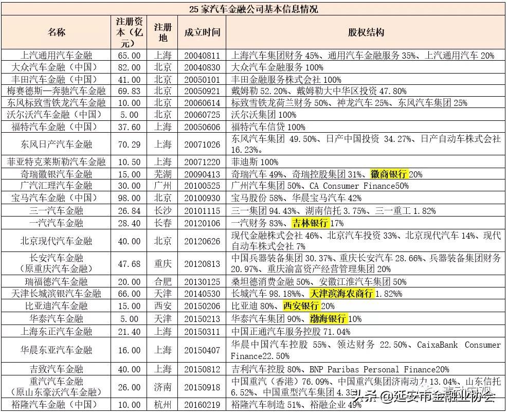 上海車子貸款公司(車子上海貸款公司可靠嗎)? (http://www.osahdrypack.cn/) 知識問答 第2張
