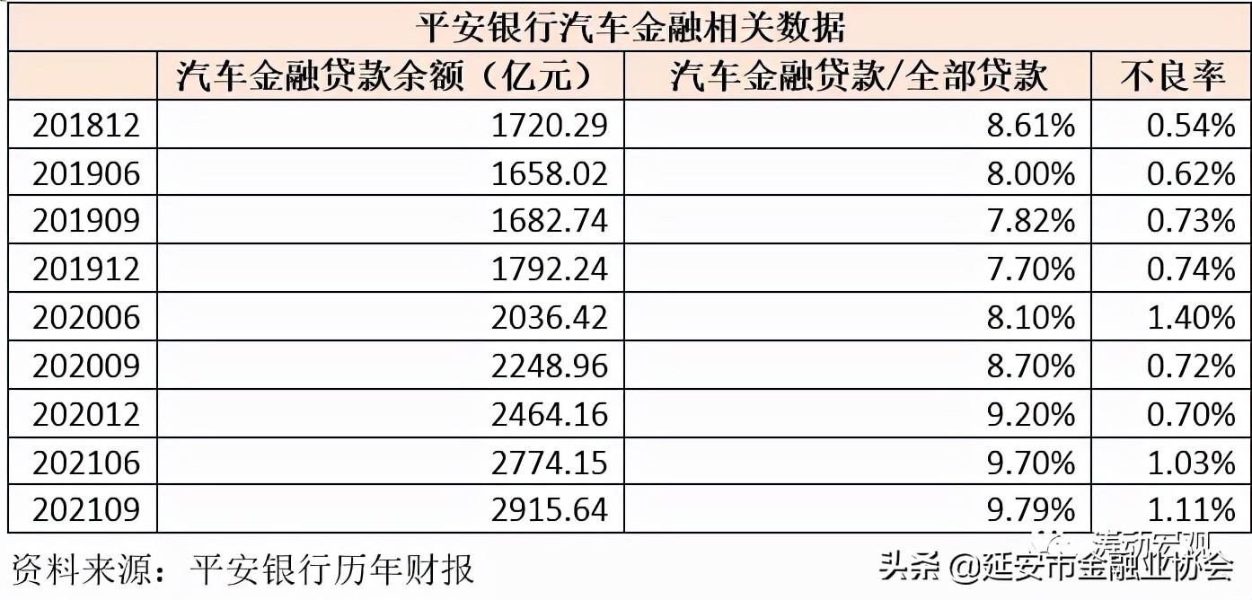 上海車子貸款公司(車子上海貸款公司可靠嗎)? (http://www.osahdrypack.cn/) 知識問答 第3張