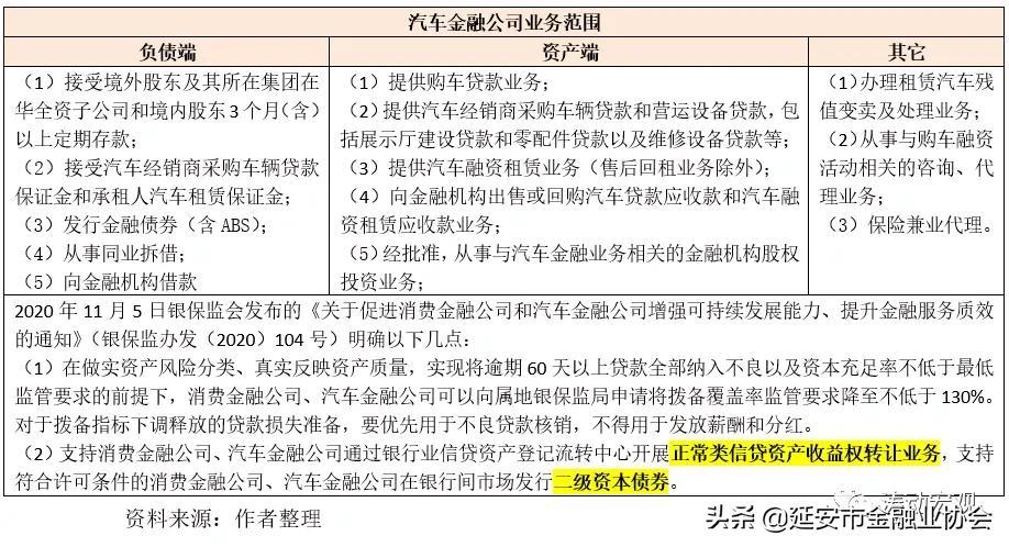 上海車子貸款公司(車子上海貸款公司可靠嗎)? (http://www.osahdrypack.cn/) 知識問答 第5張