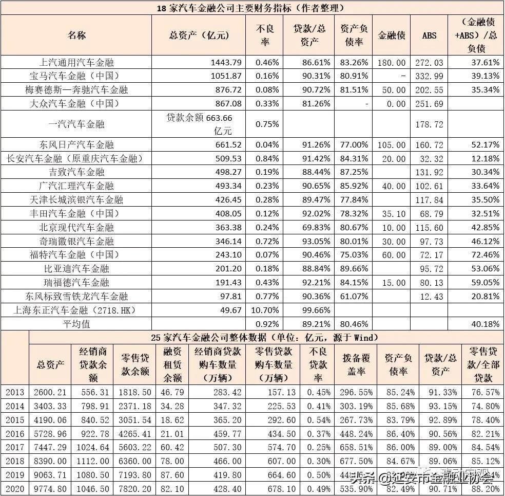 上海車子貸款公司(車子上海貸款公司可靠嗎)? (http://www.osahdrypack.cn/) 知識問答 第7張