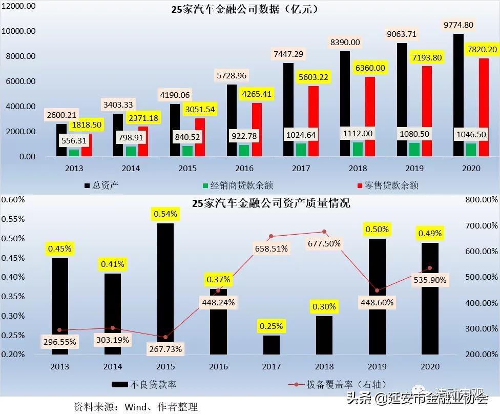上海車子貸款公司(車子上海貸款公司可靠嗎)? (http://www.osahdrypack.cn/) 知識問答 第8張
