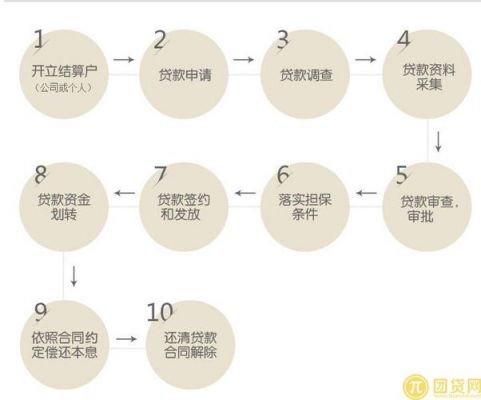平安銀行抵押貸(抵押貸平安銀行和華潤哪個好)? (http://www.osahdrypack.cn/) 知識問答 第1張