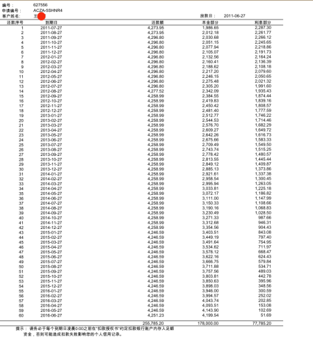 上海汽車金融抵押(上海汽車抵押貸)? (http://www.osahdrypack.cn/) 知識問答 第3張