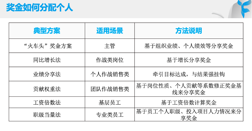 易薪貸款怎么樣(薪易貸產品介紹文章)? (http://www.osahdrypack.cn/) 知識問答 第3張