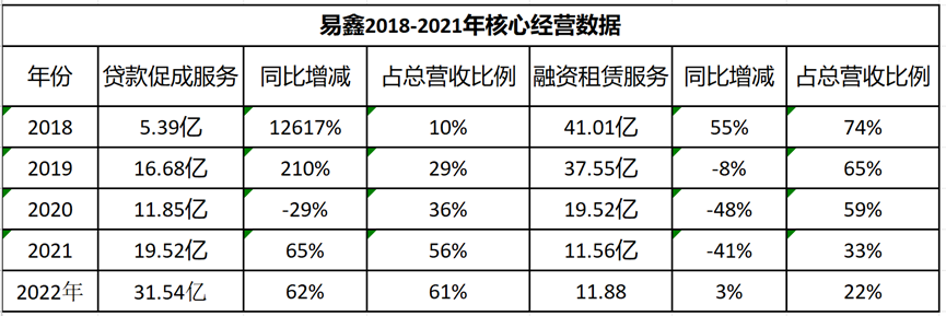 易鑫車主貸款(易鑫車主服務我要借款利息)? (http://www.osahdrypack.cn/) 知識問答 第2張
