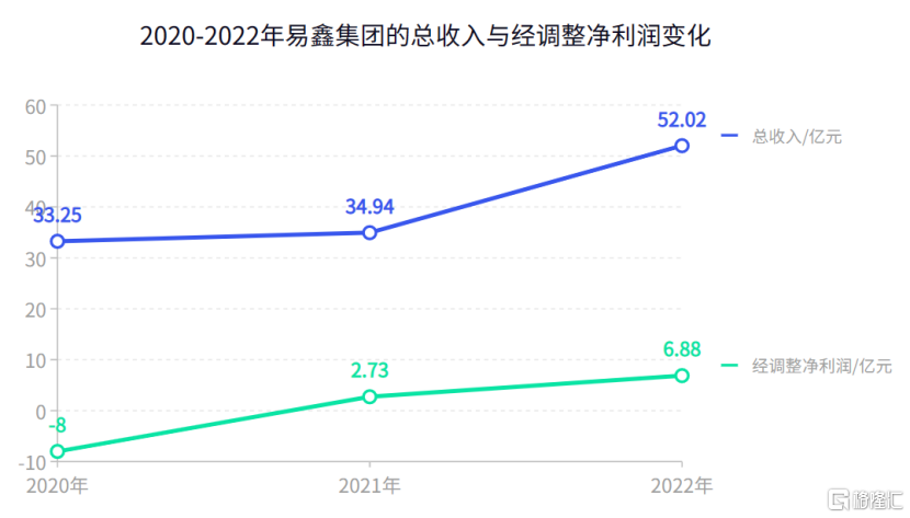 易鑫車主貸款(億鑫金服車主貸)? (http://www.osahdrypack.cn/) 知識問答 第1張