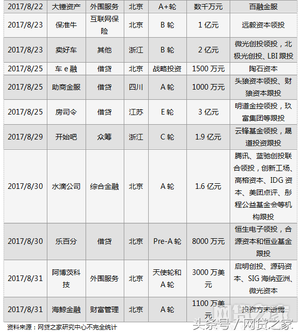 車(chē)貸哪個(gè)平臺(tái)好(汽車(chē)貸款好的貸款平臺(tái))? (http://www.osahdrypack.cn/) 知識(shí)問(wèn)答 第3張