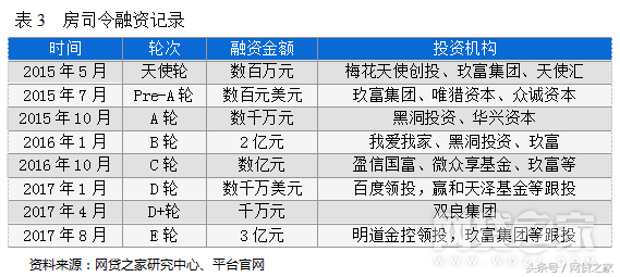 車(chē)貸哪個(gè)平臺(tái)好(汽車(chē)貸款好的貸款平臺(tái))? (http://www.osahdrypack.cn/) 知識(shí)問(wèn)答 第6張