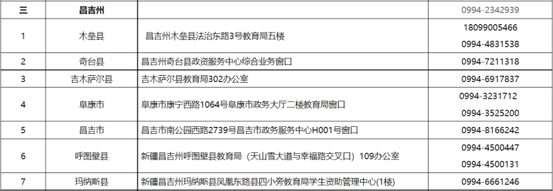 貸款咨詢電話(公積金貸款咨詢電話)? (http://www.osahdrypack.cn/) 知識問答 第3張