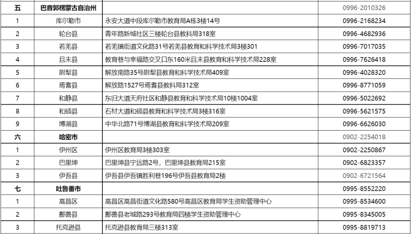 貸款咨詢電話(公積金貸款咨詢電話)? (http://www.osahdrypack.cn/) 知識問答 第5張