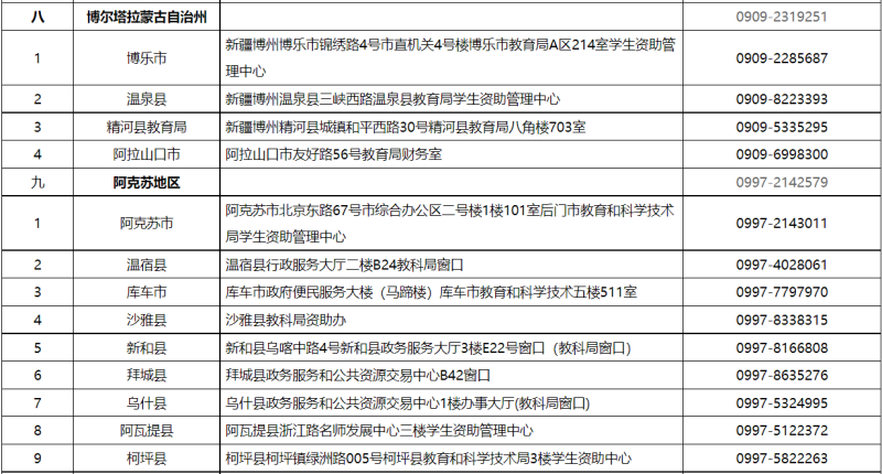 貸款咨詢電話(公積金貸款咨詢電話)? (http://www.osahdrypack.cn/) 知識問答 第6張