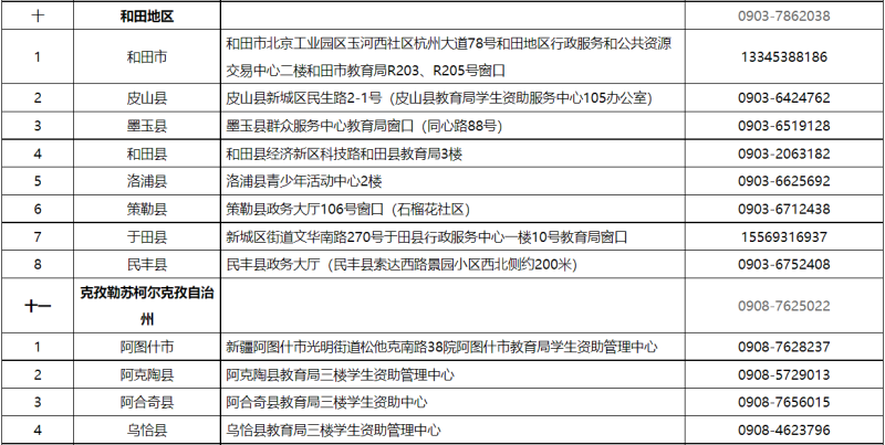 貸款咨詢電話(公積金貸款咨詢電話)? (http://www.osahdrypack.cn/) 知識問答 第7張