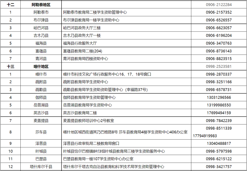 貸款咨詢電話(公積金貸款咨詢電話)? (http://www.osahdrypack.cn/) 知識問答 第8張