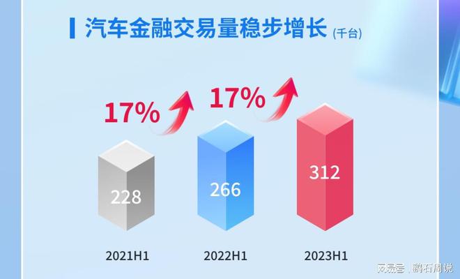 易鑫車貸(易鑫車貸)? (http://www.osahdrypack.cn/) 知識問答 第2張
