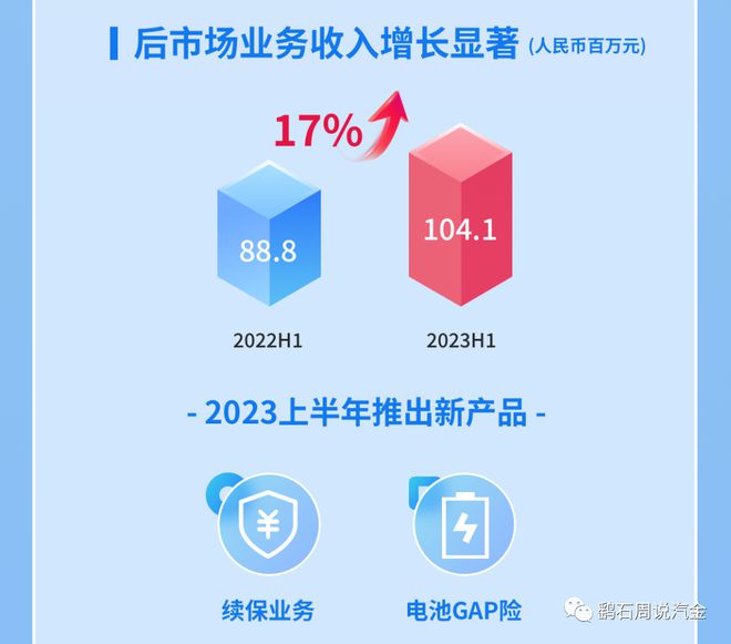 易鑫車貸(易鑫車貸)? (http://www.osahdrypack.cn/) 知識問答 第9張