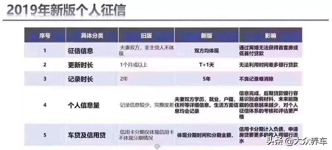 按揭車輛信用貸款(信用貸款買的車可以抵押嗎)? (http://www.osahdrypack.cn/) 知識問答 第2張