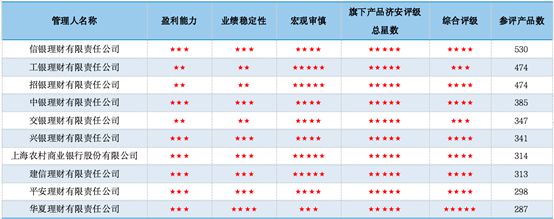 常熟農商銀行車貸(農商行車貸怎么樣)? (http://www.osahdrypack.cn/) 知識問答 第2張
