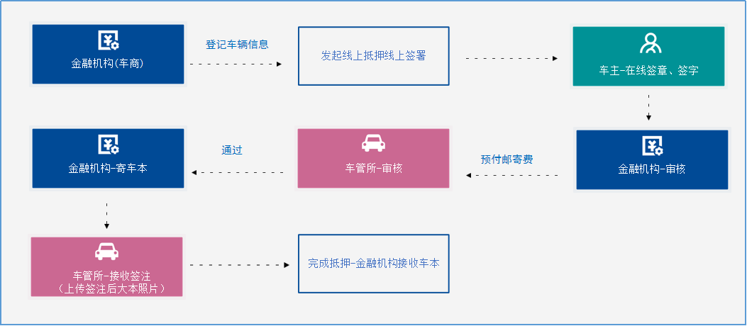 車子抵押什么平臺(抵押車子平臺可靠嗎)? (http://www.osahdrypack.cn/) 知識問答 第3張