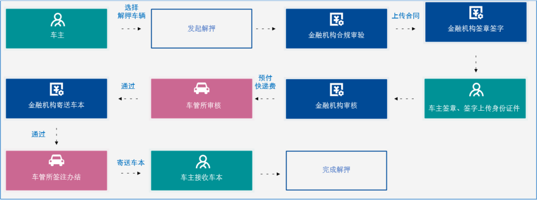 車子抵押什么平臺(抵押車子平臺可靠嗎)? (http://www.osahdrypack.cn/) 知識問答 第4張