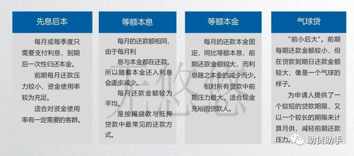 貸多怎么辦(貸辦流水做貸款可靠嗎)? (http://www.osahdrypack.cn/) 知識問答 第2張