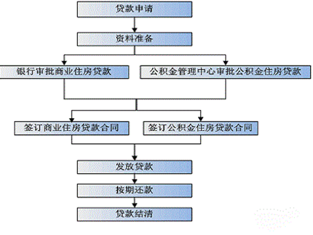 到銀行里貸款需要準備什么資料?(銀行貸款準備材料)? (http://www.osahdrypack.cn/) 知識問答 第2張