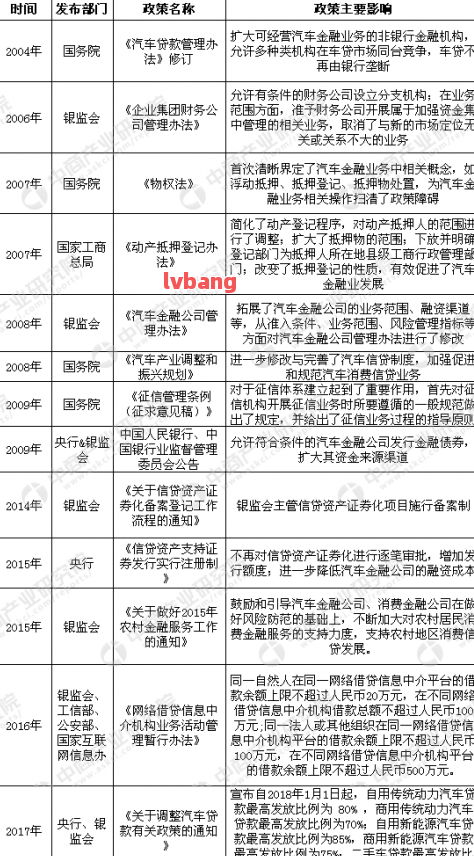 附近哪里有汽車抵押貸款(抵押車貸款哪個平臺)? (http://www.osahdrypack.cn/) 知識問答 第8張
