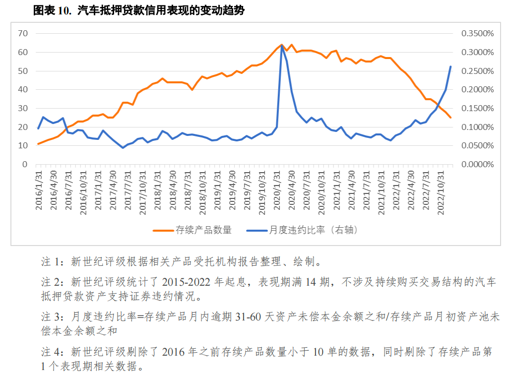 哪個銀行可以汽車抵押貸款(車抵押可以去銀行貸款嗎)? (http://www.osahdrypack.cn/) 知識問答 第10張