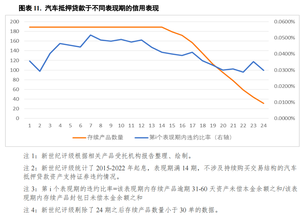 哪個銀行可以汽車抵押貸款(車抵押可以去銀行貸款嗎)? (http://www.osahdrypack.cn/) 知識問答 第11張