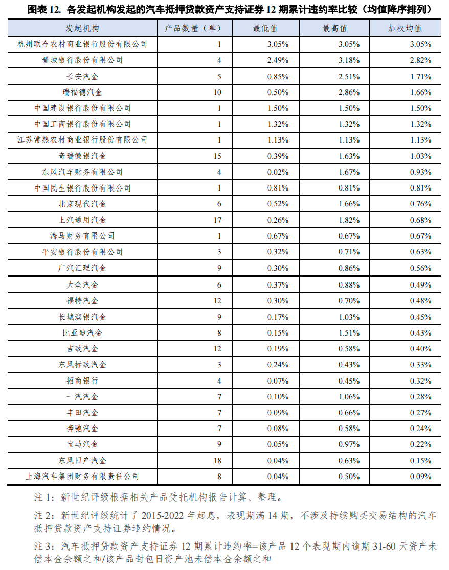 哪個銀行可以汽車抵押貸款(車抵押可以去銀行貸款嗎)? (http://www.osahdrypack.cn/) 知識問答 第12張