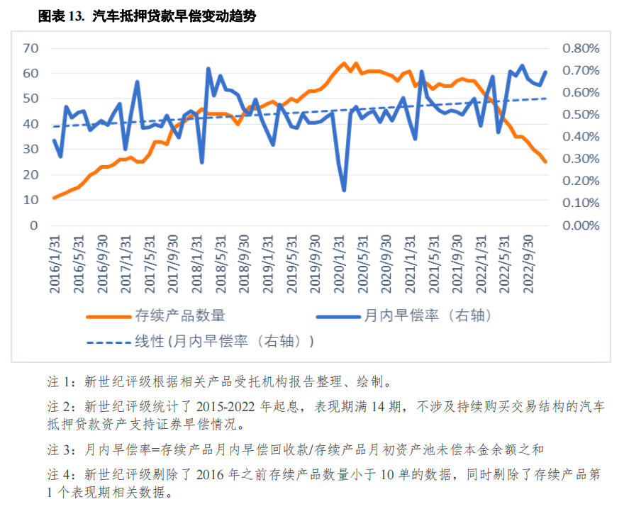 哪個銀行可以汽車抵押貸款(車抵押可以去銀行貸款嗎)? (http://www.osahdrypack.cn/) 知識問答 第13張