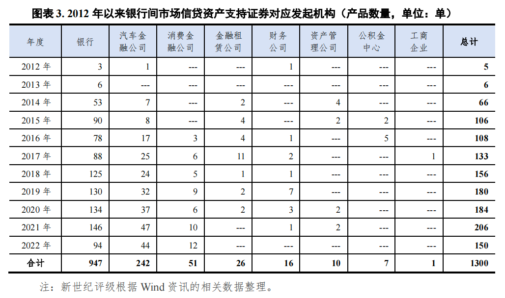 哪個銀行可以汽車抵押貸款(車抵押可以去銀行貸款嗎)? (http://www.osahdrypack.cn/) 知識問答 第3張