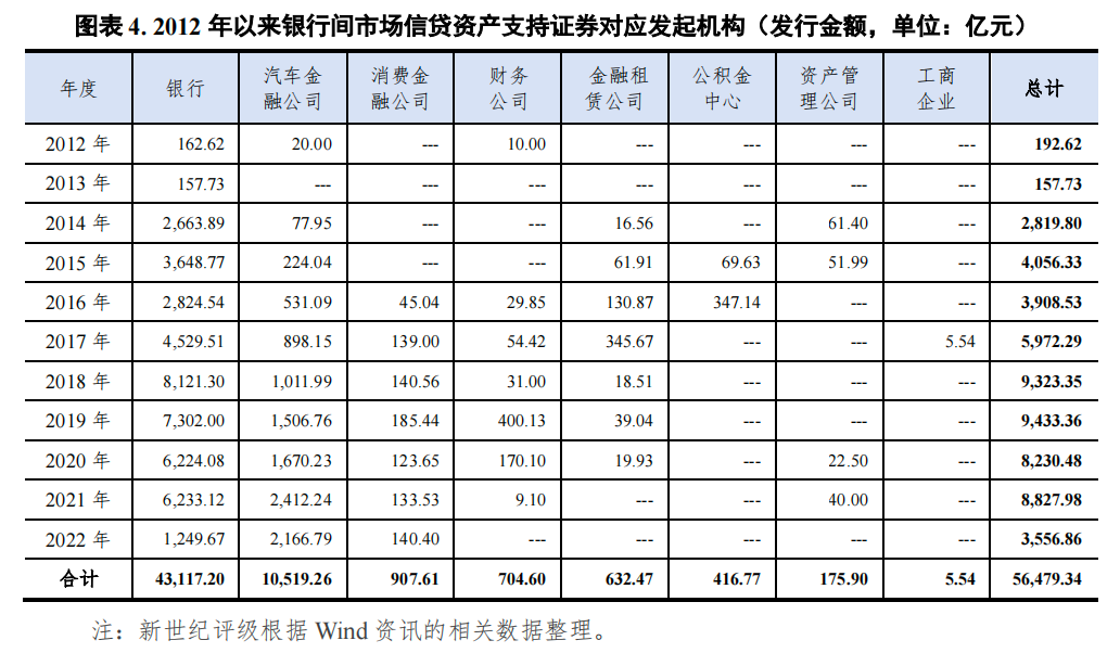 哪個銀行可以汽車抵押貸款(車抵押可以去銀行貸款嗎)? (http://www.osahdrypack.cn/) 知識問答 第4張
