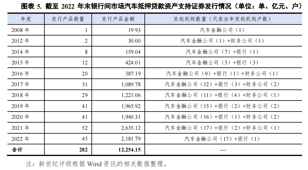 哪個銀行可以汽車抵押貸款(車抵押可以去銀行貸款嗎)? (http://www.osahdrypack.cn/) 知識問答 第5張