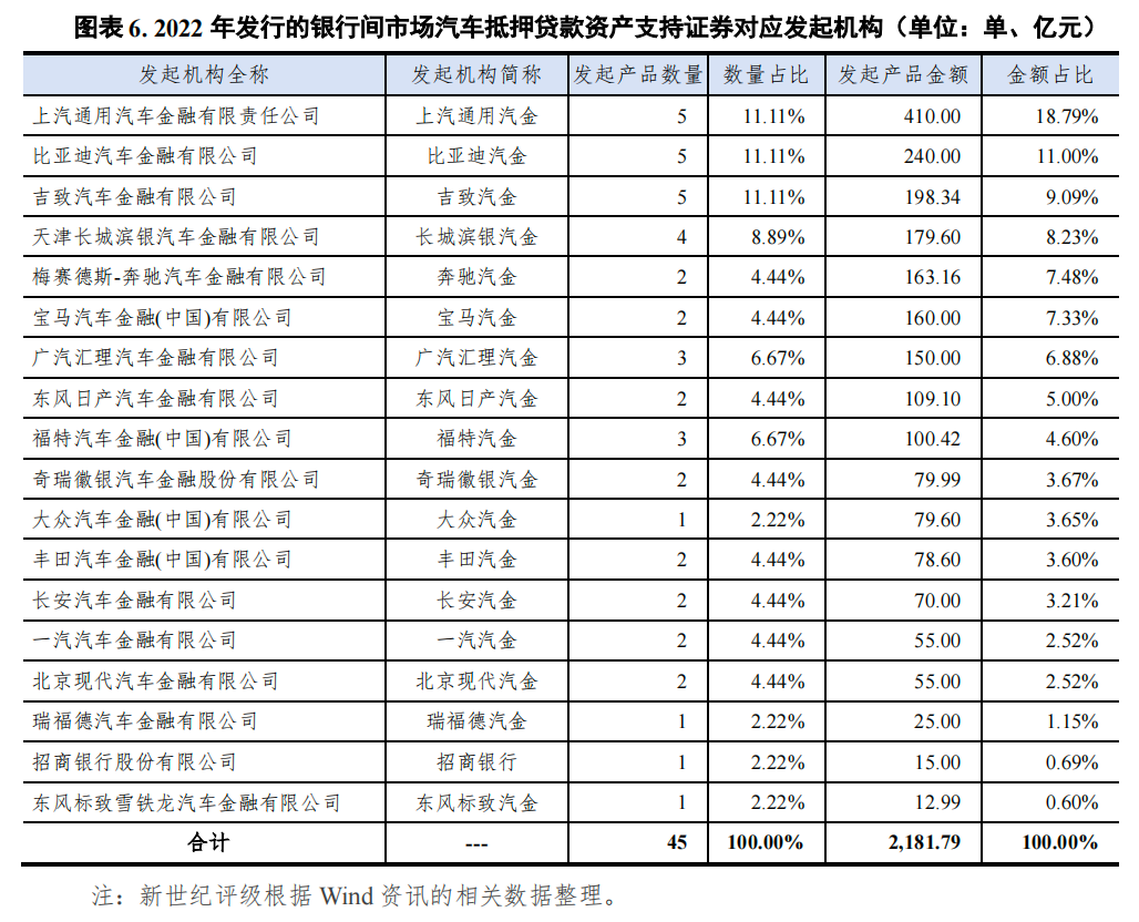 哪個銀行可以汽車抵押貸款(車抵押可以去銀行貸款嗎)? (http://www.osahdrypack.cn/) 知識問答 第6張